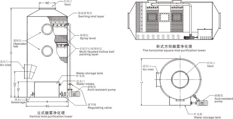 吸收塔安装图